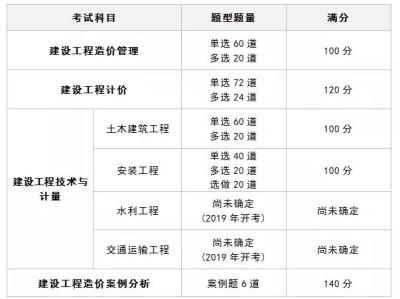 2019年造价工程师考试大纲2019年造价工程师考试大纲图片