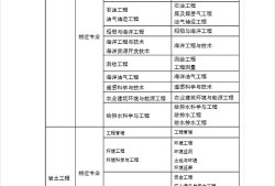 注册岩土工程师检测待遇注册岩土工程师检测总工招聘