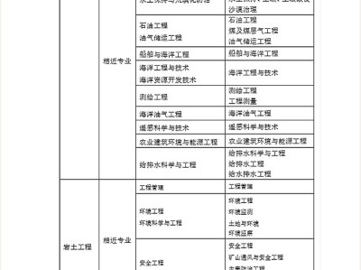 注册岩土工程师检测待遇注册岩土工程师检测总工招聘