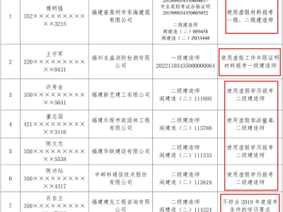 二级建造师转监理二建能当专业监理工程师