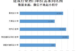 结构工程师出国找工作,结构工程师好找工作吗