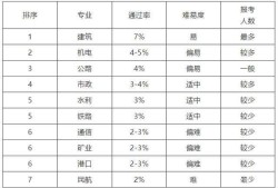 吉林一级建造师挂靠的简单介绍