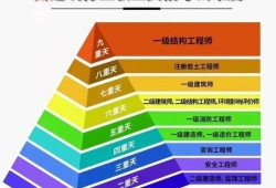 没有学位证可以考注册岩土工程师证,没有毕业能考岩土工程师吗