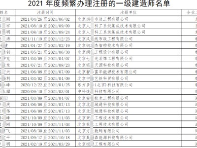 北京一级建造师证,北京一级建造师考试报名