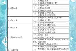 岩土工程师本科几年能考执业岩土工程师本科几年能考
