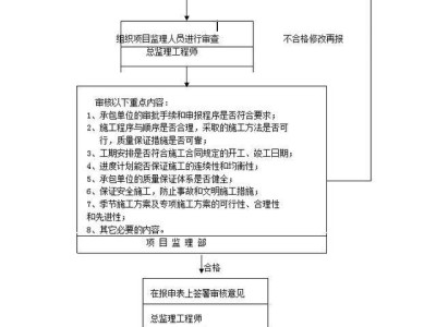 施工组织设计大全施工组织设计大全百度网盘