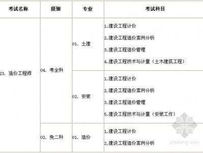 造价工程师考试时间安排二造价工程师考试时间