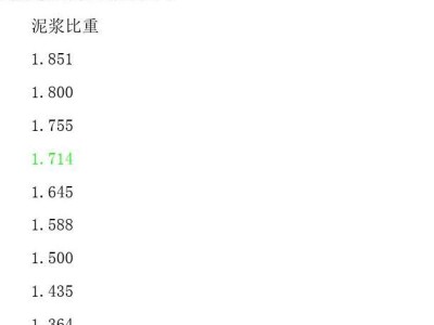 什么是水灰比,什么是水灰比和配合比