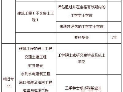 注册一级结构工程师用到的规范注册一级结构工程师用到的规范有哪些