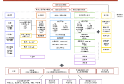 结构工程师的行业分析有哪些结构工程师的行业分析