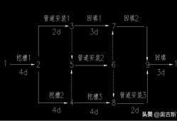 市政二级建造师实务,市政二级建造师实务真题