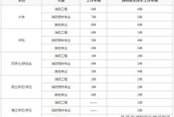 山东消防工程师考试时间,2021年山东消防工程师报名官网