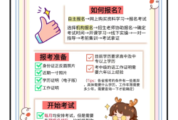 一级消防工程师在哪个网报名报考一级消防工程师在哪里报名