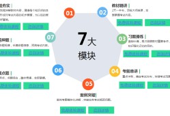 二级建造师网络继续教育平台二级建造师网络培训