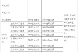 工程招标需要多少bim工程师招投标要用到bim高级工程师证吗