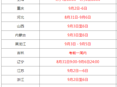 吉林一级消防工程师准考证打印2021年吉林省一级消防工程师报名时间