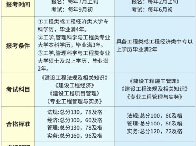 一建和安全工程师能不在一个单位,一建和安全工程师一起准备考试