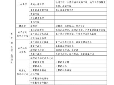 一级建造师合格名单公示一级建造师合格名单