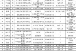 关于吉安注册监理工程师待遇的信息