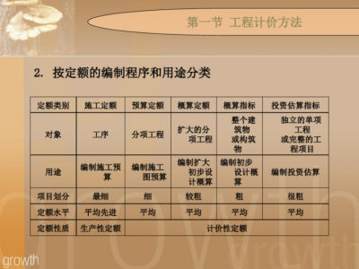 造价工程师讲义 下载,造价工程师课件下载