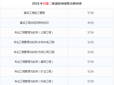 国家二级建造师考试成绩,国家二级建造师考试成绩多久出来