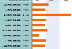 厦门结构工程师薪资情况厦门结构工程师薪资情况表
