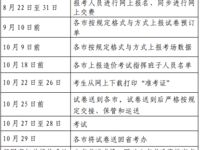 2014造价工程师考试时间,2014年造价员考试真题及答案