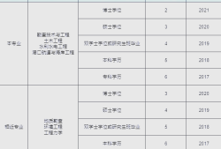 岩土工程师招聘条件及要求岩土工程师招聘条件及要求是什么