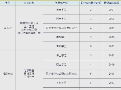 岩土工程师招聘条件及要求岩土工程师招聘条件及要求是什么