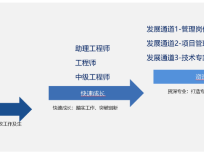 有结构工程师证能找到工作吗结构工程师只能在一家机构任职