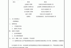 总监理工程师应履行的职责有总监理工程师应由具有