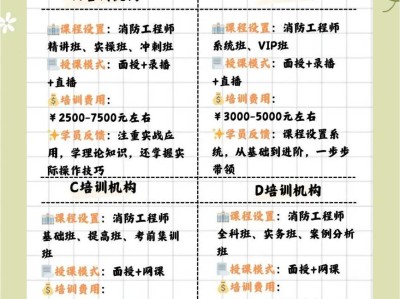 消防工程师机构,消防工程师机构有哪些
