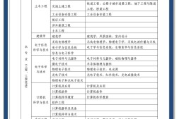 宁夏一级建造师有多少人,宁夏一级建造师招聘