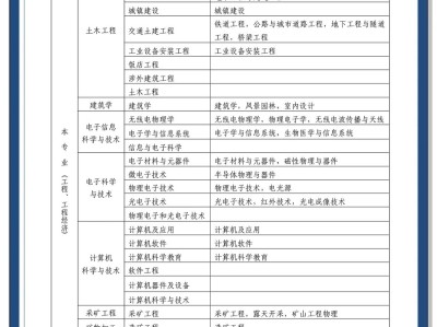 宁夏一级建造师有多少人,宁夏一级建造师招聘