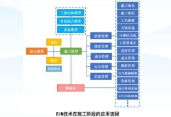 bim应用工程师和bim工程师有区别吗BIM应用工程师是建筑行业