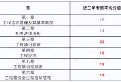 造价工程师考试报名网站官网造价工程师考试报名网站