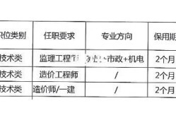 如何成为一名合格的监理工程师?,如何成为监理工程师
