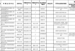 监理工程师初始注册公示的简单介绍