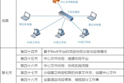 bim工程师证书是哪个部门颁发的,bim工程师管控要点是什么