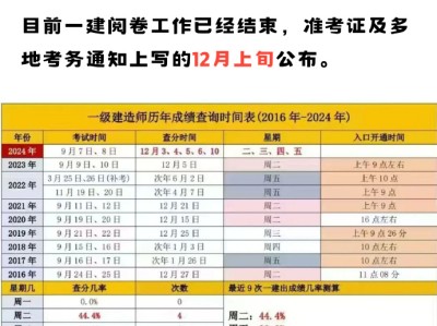 一级建造师考试时间最新消息,一级建造师2022年报名时间