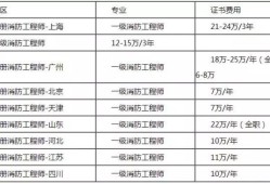 造价工程师挂靠省的简单介绍