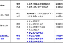 2022年中级注册安全工程师报名条件及时间2022年中级注册安全工程师报名条件