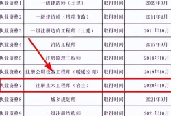 工程造价可以报考岩土工程师吗,工程造价可以报考岩土工程师吗知乎