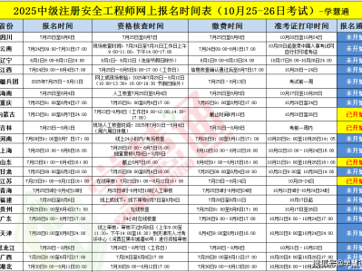 注册安全工程师加考科目注册安全工程师2021年增加两门?
