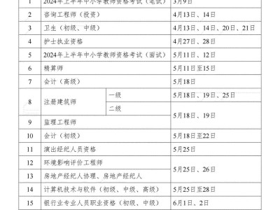 注册一级建造工程师报考条件,注册一级建造师考试条件