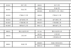 一级建造师那个专业含金量高,一级建造师哪个专业好