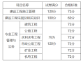陕西二级建造师成绩查询陕西2021年二级建造师成绩查询