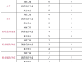 智慧消防工程师哪里报名,智慧消防工程师证书考试时间
