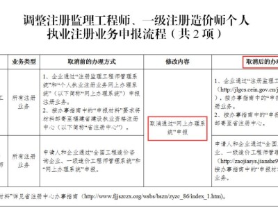 监理造价工程师,监理工程师 造价工程师
