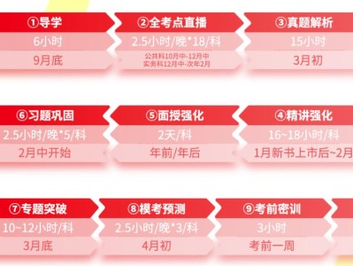 二级建造师培训地址查询二级建造师培训地址